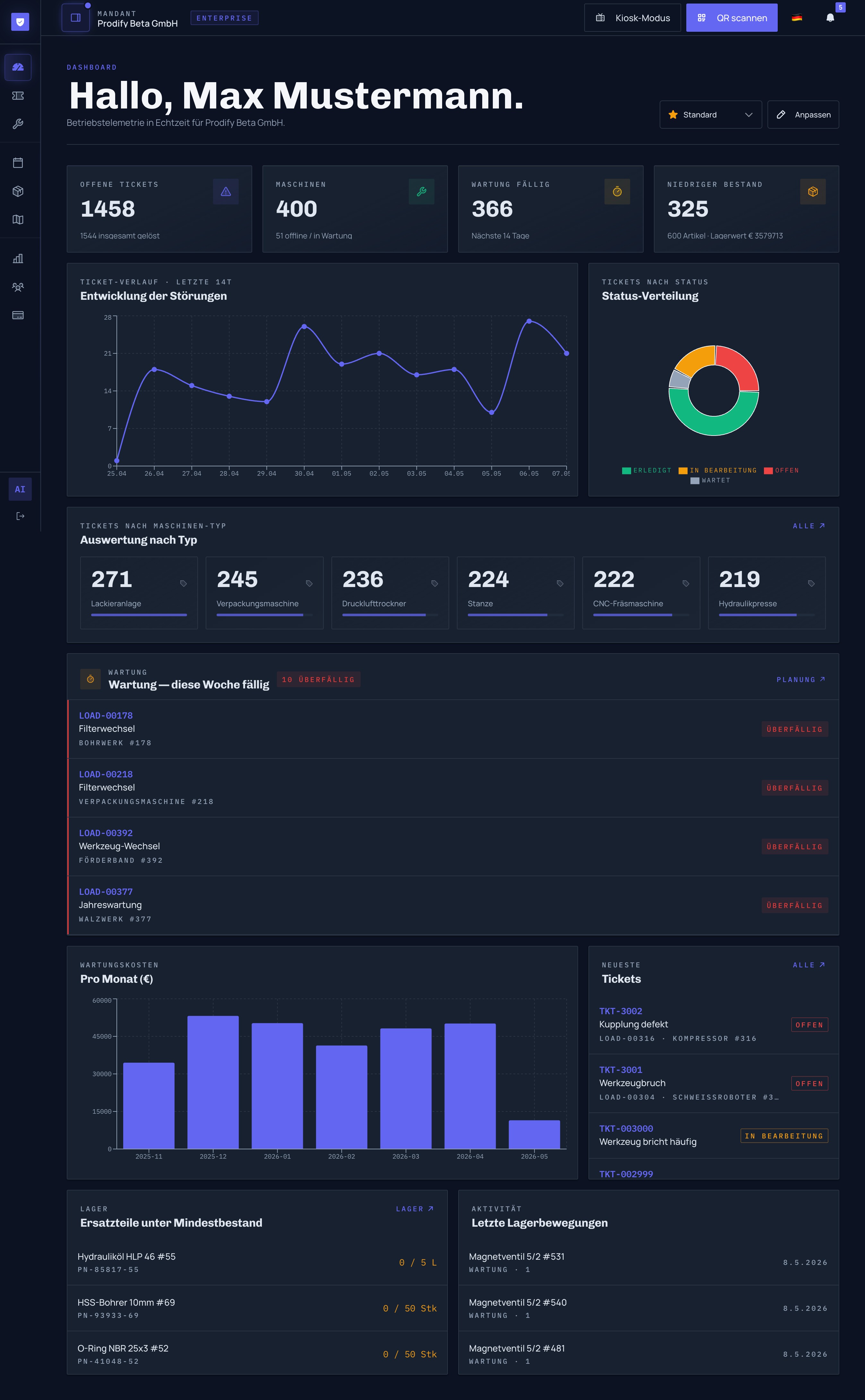Das Prodify-Dashboard im Einsatz
